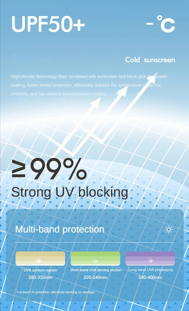 Super Strong Windproof Automatic Umbrella for Men and Women, 72 Bone, Large Rainproof, Sun UV Protection, Folding Rain Umbrellas