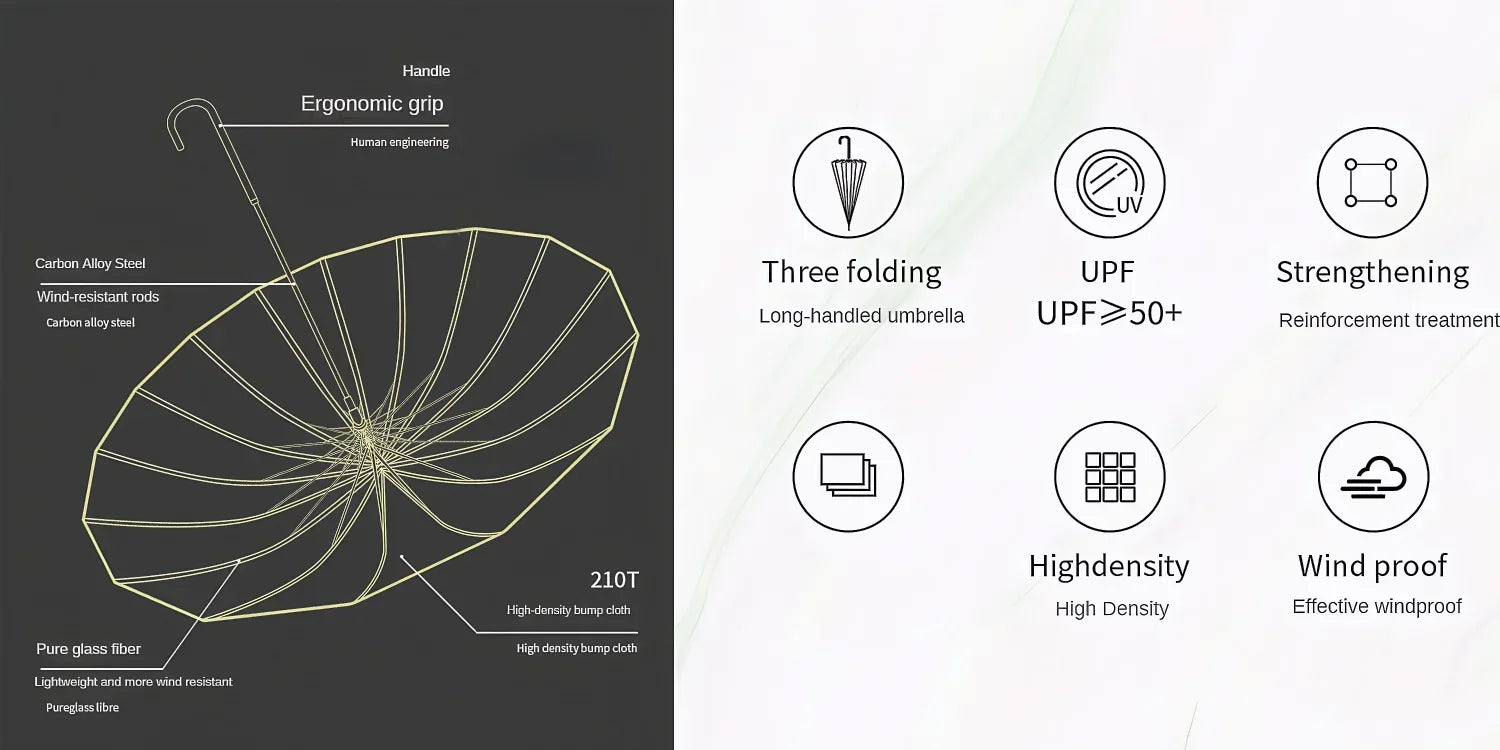 Japanese Style Windproof 16 Bone Umbrella Universal Large Handle Umbrella Long Handle Umbrella Dual-use Straight Pole Umbrella