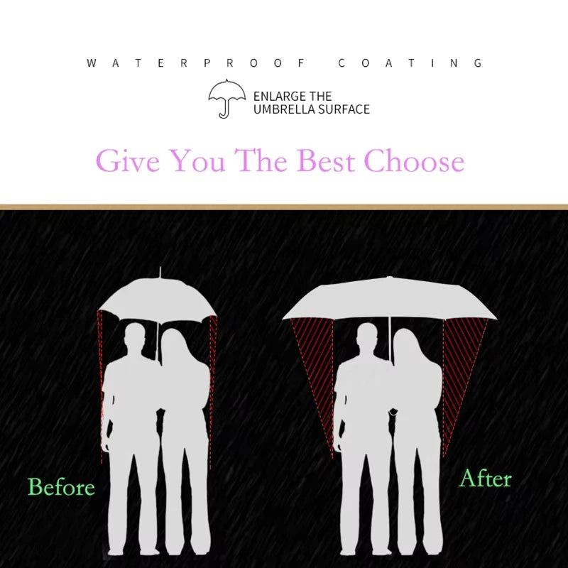 Enlarge Durable 130CM Steel Frame Umbrella Water-Resistant Pongee Canopy UPF50+ Sun Protection Manual Open Dual-Use for Travel