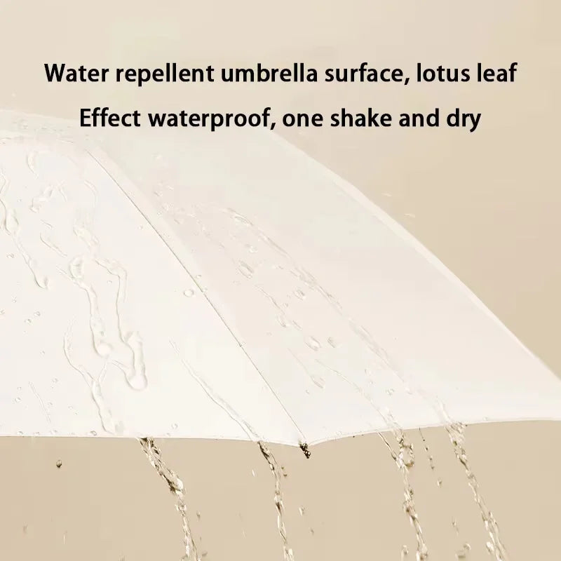 24 Bone Fully Automatic Double Bone Large Folding Umbrella SPF50+ UV Protection Rain Resistance And Strong Wind Resitance