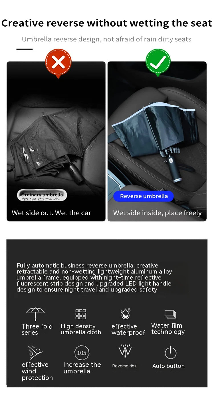 Opel Astra Corsa Grandland Insignia Mokka Vectra Tigra Vivaro Zafira Combo Delica Car Automatic Folding Sun Umbrella Sunshade