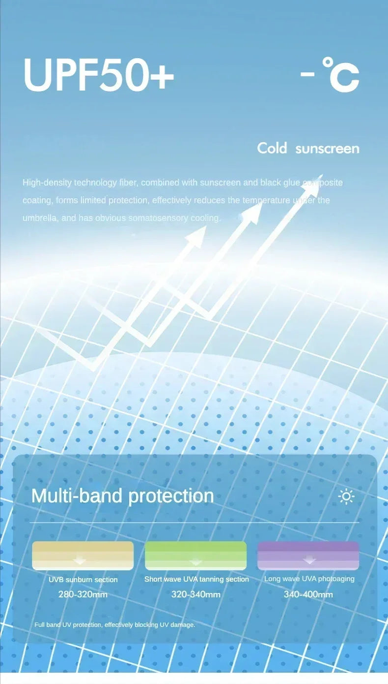 72 Bone Super Strong Windproof Automatic Folding Men Umbrella  Reinforced Large Rainproof Sun Protection Umbrellas Women