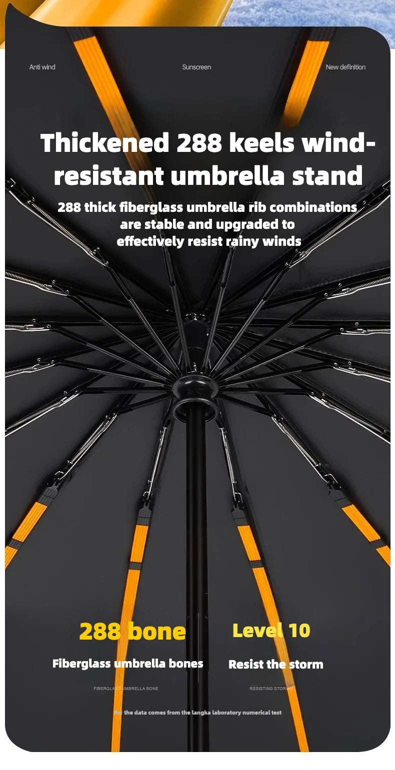 Stormproof Windproof Automatic Umbrella,288 Reinforced Fiberglass Ribs, Sun UV UPF50+ Protect, Compact Folding Rain Umbrella Men