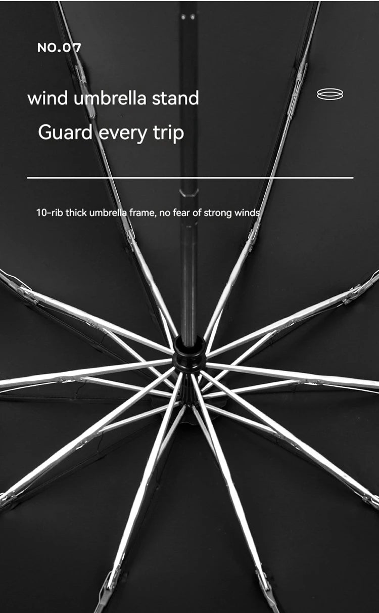 Mercedes Benz A B C E V S Class CLA CLS ML SLK Vito A45 C63 GLA GLC GLK GLS Car Automatic Folding Windproof UV Sunshade Umbrella